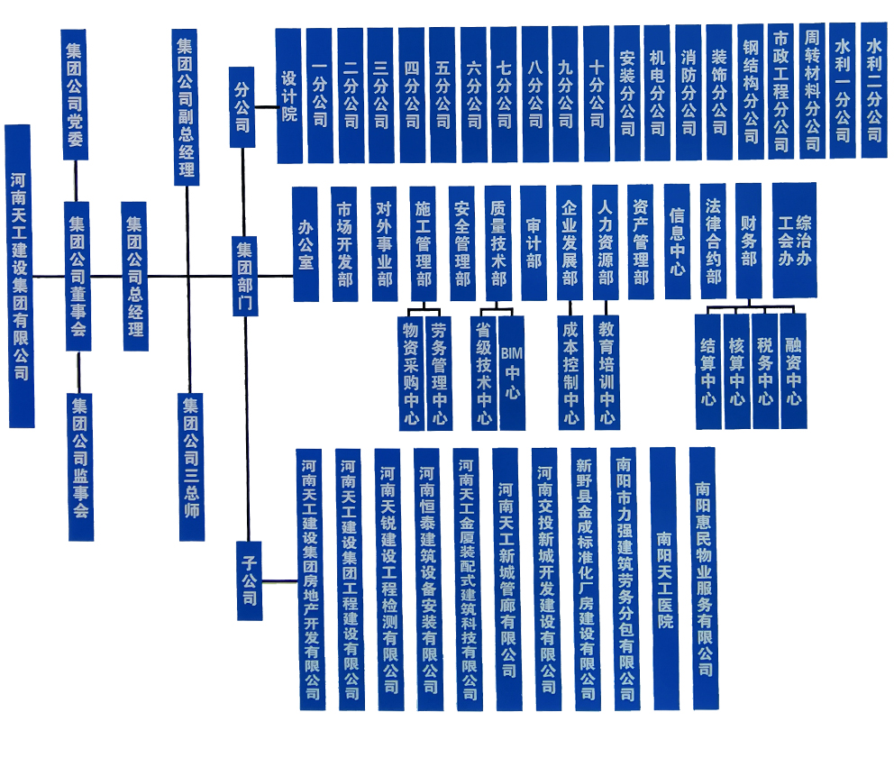 天工组织架构图.jpg